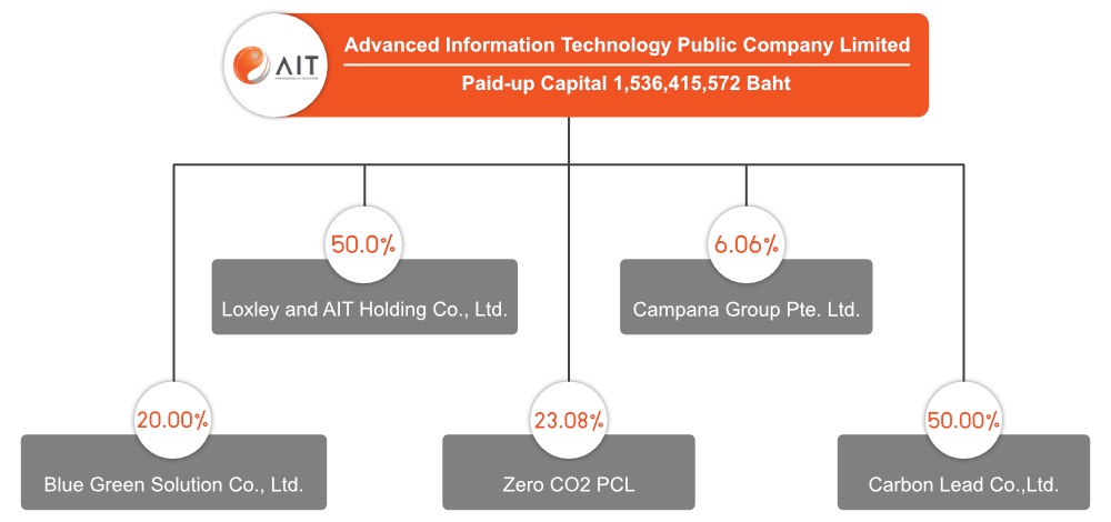 Company-Structure-en