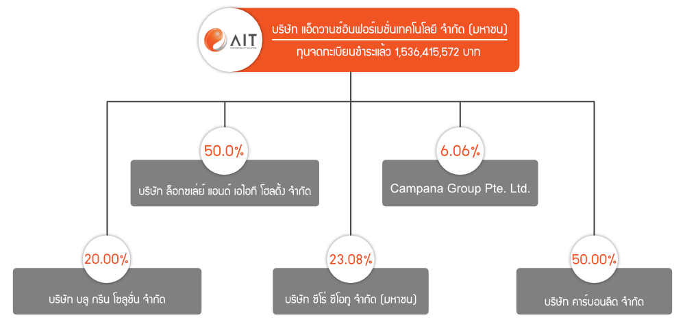 Company-Structure-thai