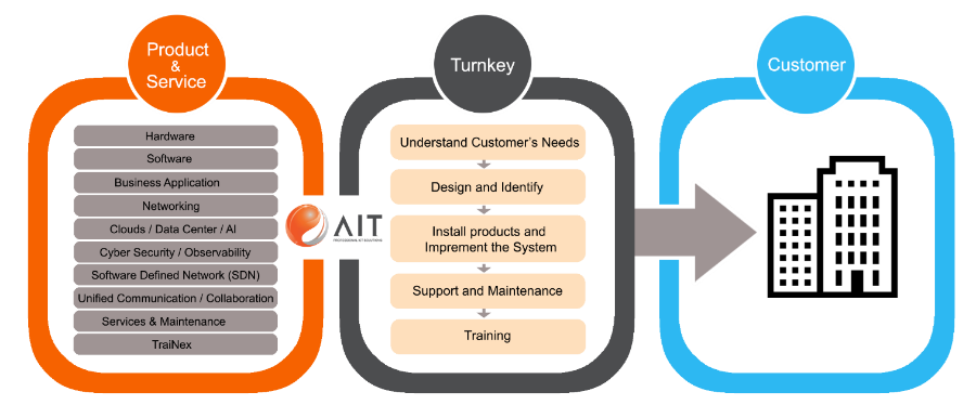 business-overview-en