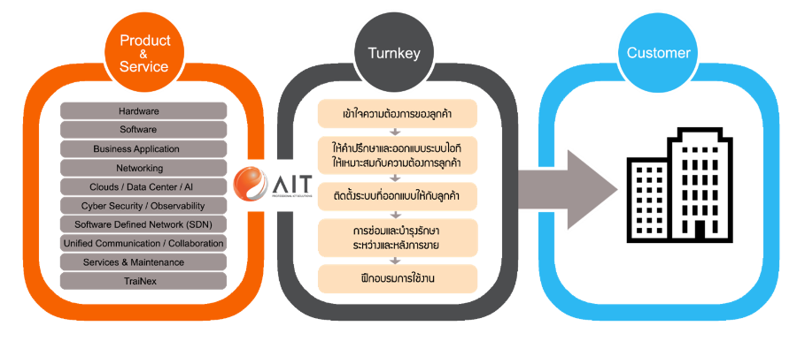 business-overview-th